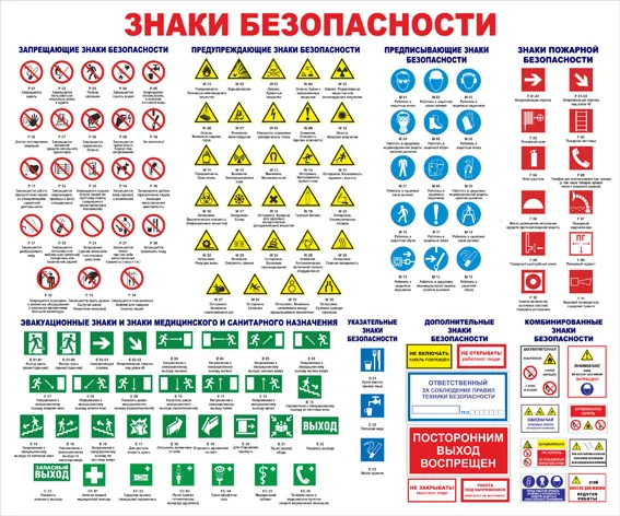 Знаки безопасноси